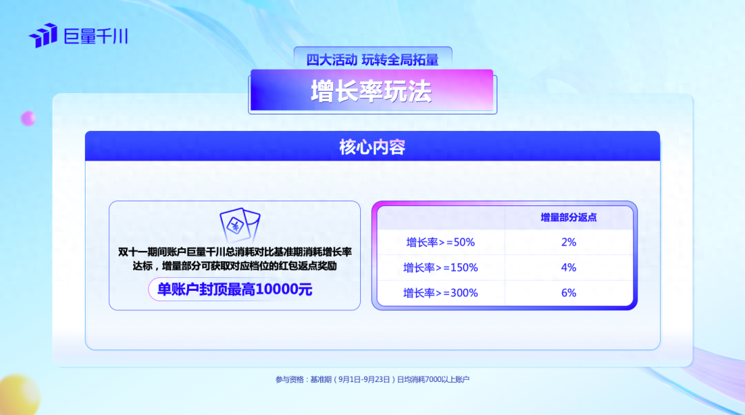 巨量千川双11好物节玩法全解析,商家增量红利玩出来