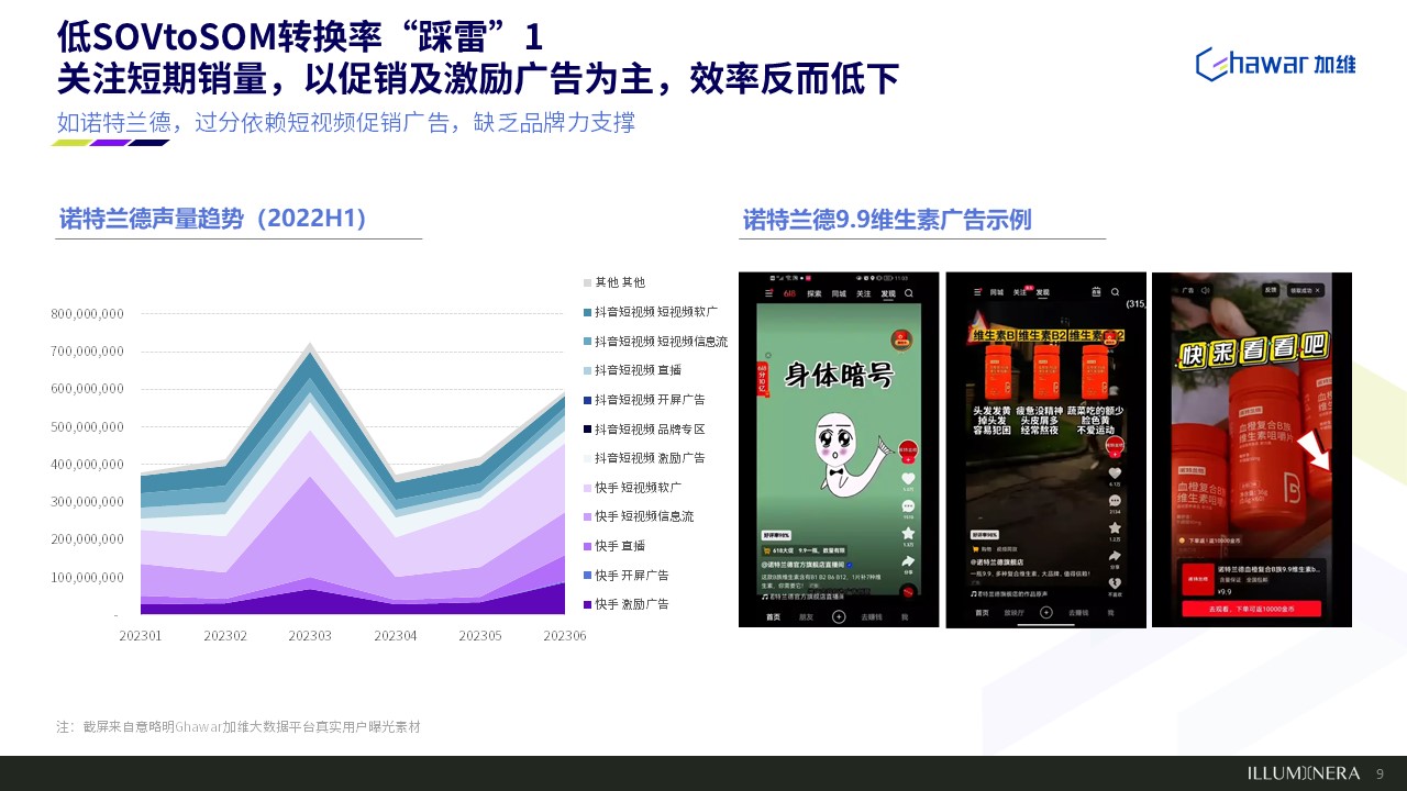 既要曝光也要卖货，总算弄清SOV和SOM的关系了