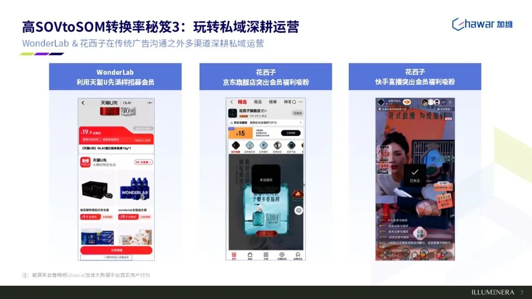 既要曝光也要卖货，总算弄清SOV和SOM的关系了