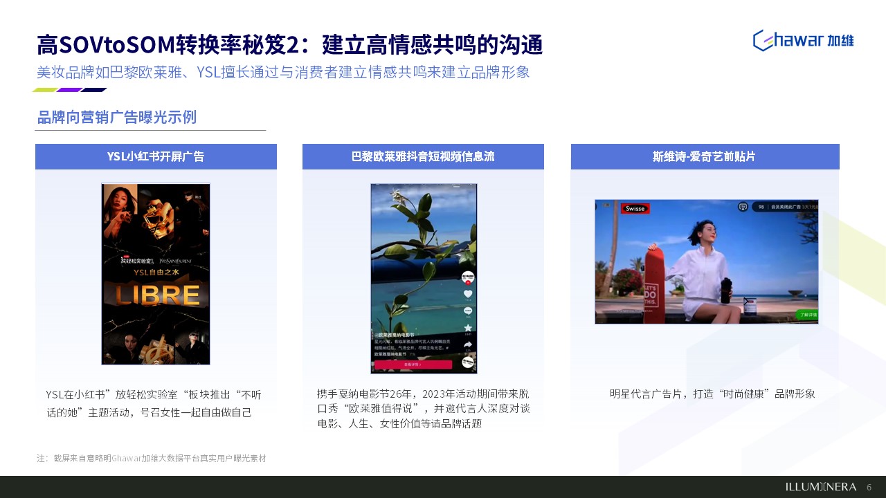 既要曝光也要卖货，总算弄清SOV和SOM的关系了