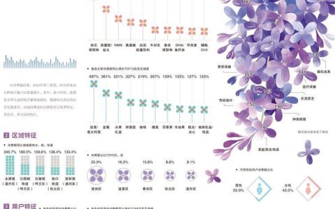 经济日报携手京东发布数据——哈尔滨 激活消费促振兴