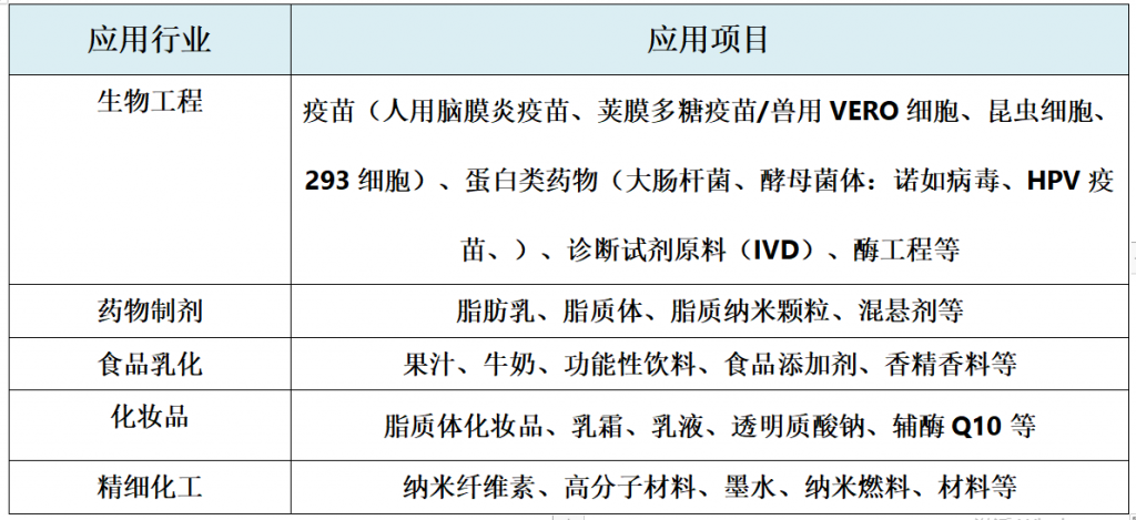 凯百斯纳米技术（上海）有限公司盛装亮相2024济南生物发酵展