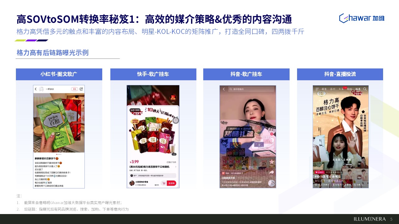 既要曝光也要卖货，总算弄清SOV和SOM的关系了