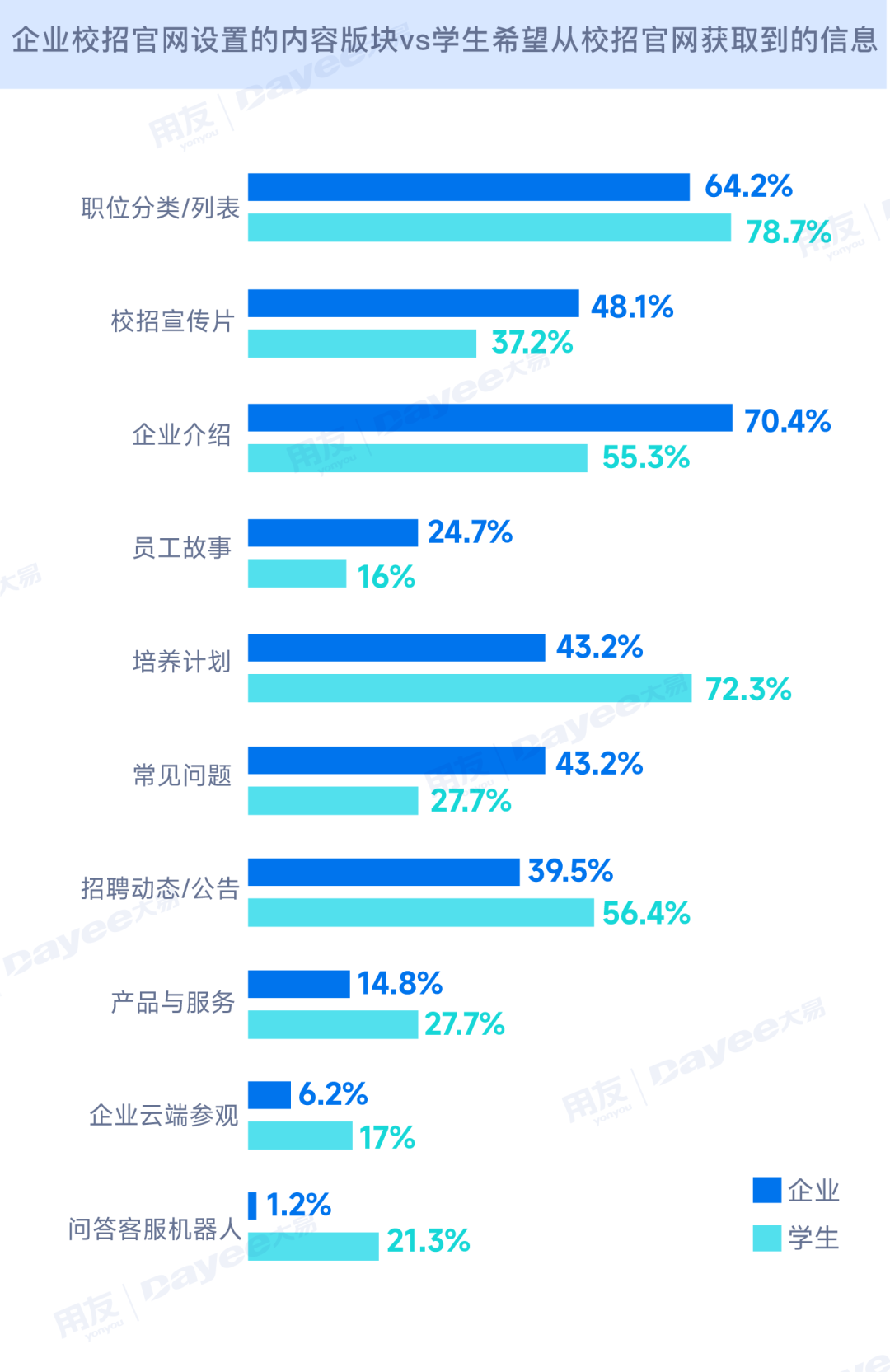 起猛了！备战2024届校招，原来要消除这些信息差！