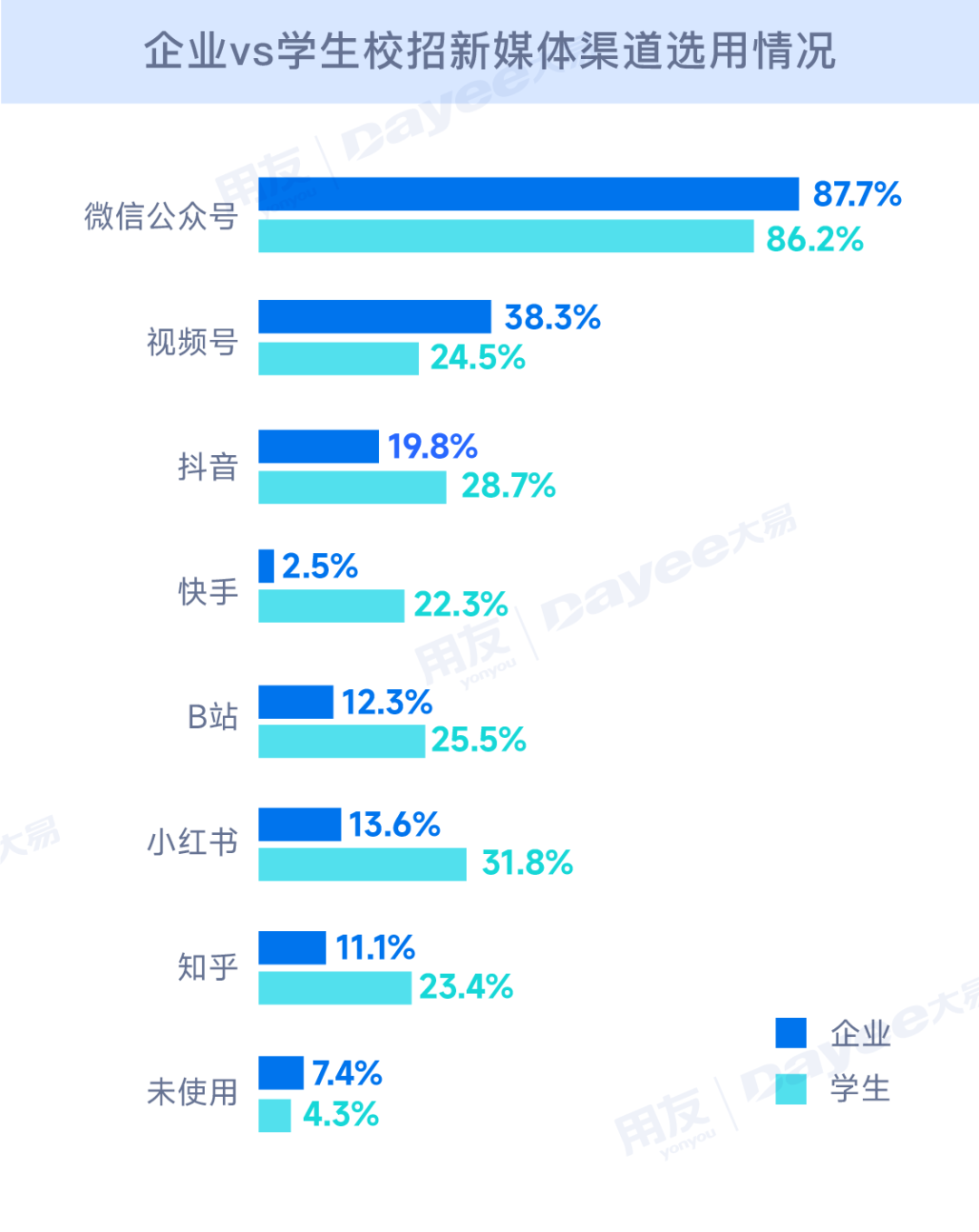 起猛了！备战2024届校招，原来要消除这些信息差！