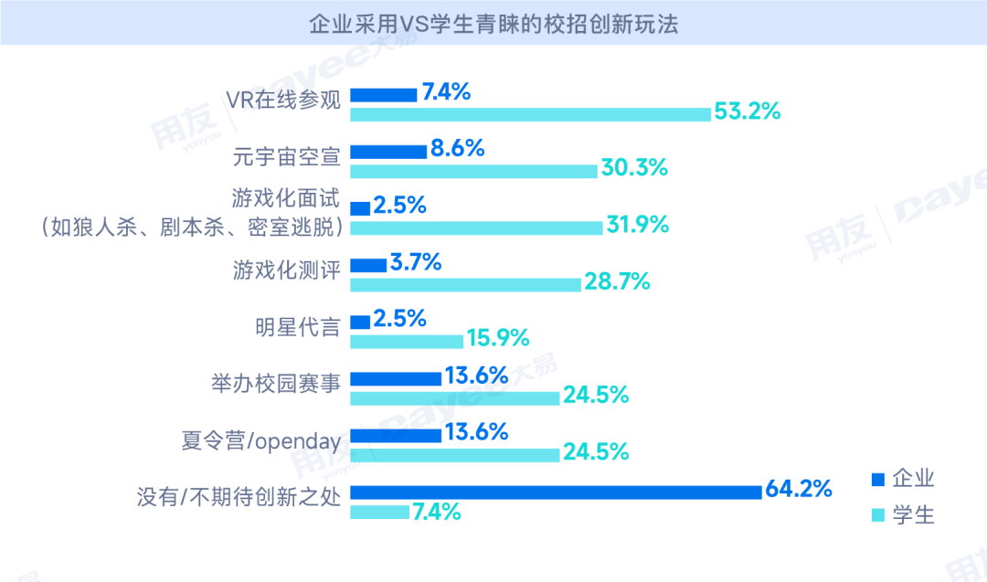 起猛了！备战2024届校招，原来要消除这些信息差！
