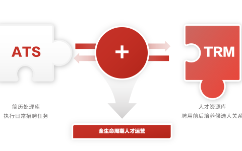 用友大易推出新一代招聘管理系统ATS+TRM：解构企业人才难题