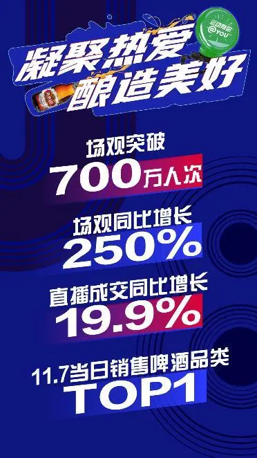 未来将至，燕京“敢上”，燕京双十一京东直播期间啤酒品类TOP1