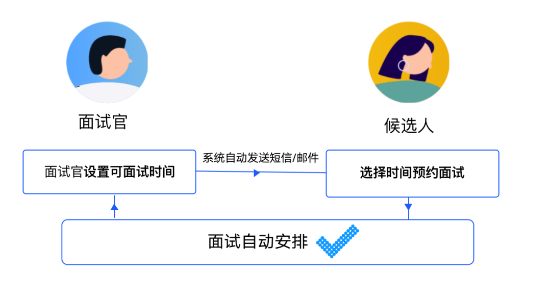远程招聘，这里有一份给HR的攻略指南-用友大易智能招聘系统
