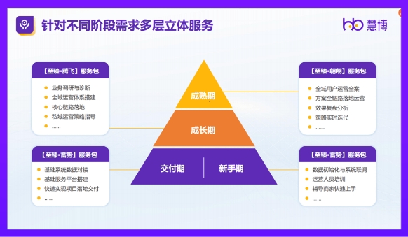 慧博科技【2023商家双11服务专项保障】上线，为商家双11全方位护航！