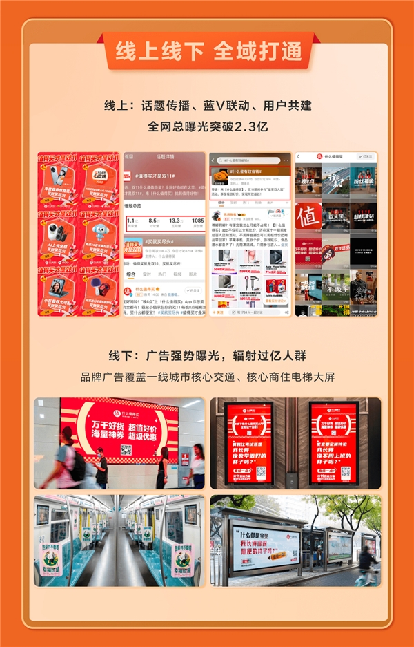 值得买科技发布2023双11战报：AIGC高效驱动，创新业务亮点频现