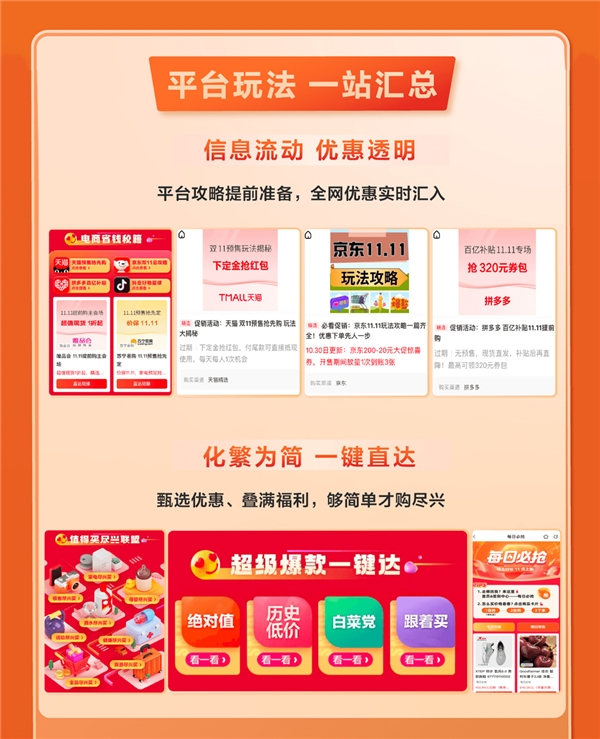 值得买科技发布2023双11战报：AIGC高效驱动，创新业务亮点频现