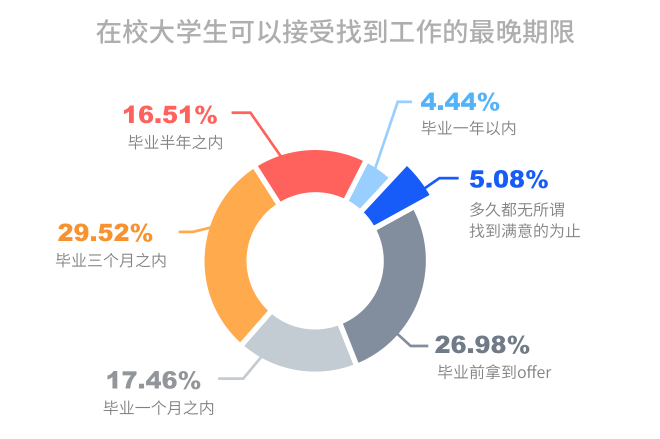 突围校招，大厂为何吃定“朋友圈广告”？-用友大易智能招聘系统