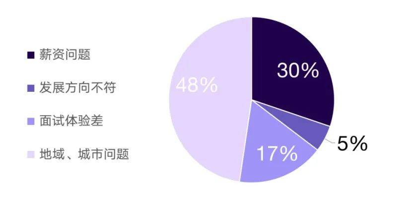  识人先识数！用这24个指标玩转招聘运营-用友大易智能招聘系统