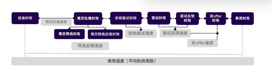  识人先识数！用这24个指标玩转招聘运营-用友大易智能招聘系统