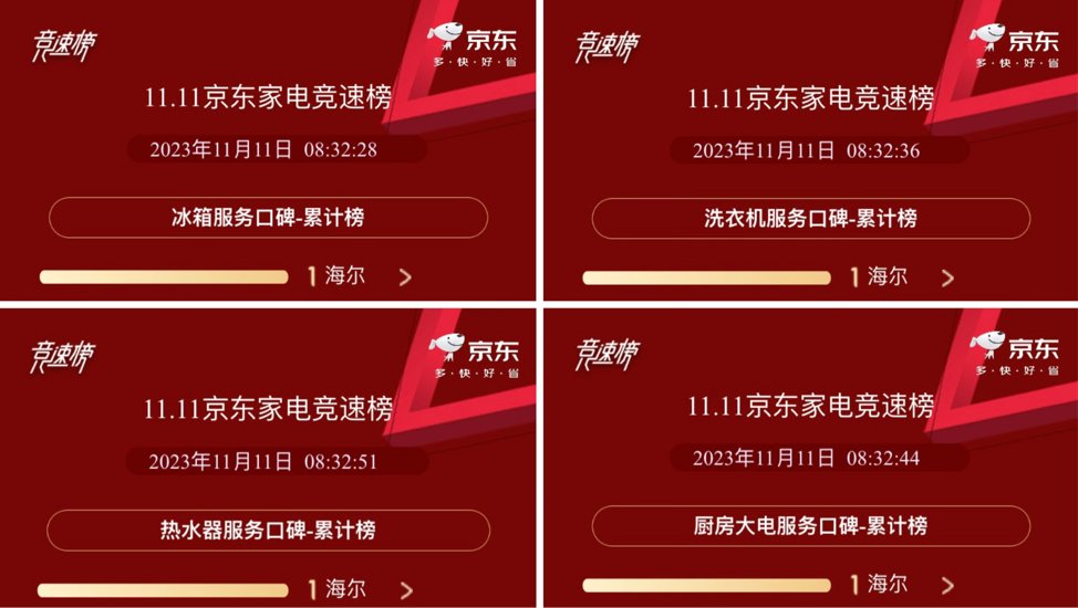 双11最后1天! 海尔智家提醒: 看榜首，闭眼入
