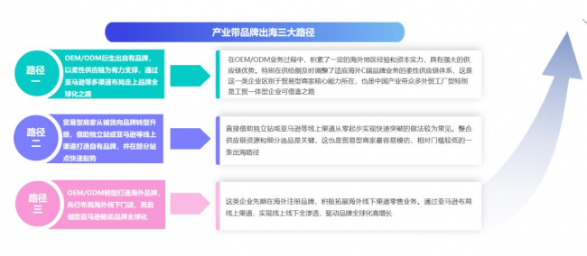 五大城市产业带巡礼，杭州发布《2023产业带品牌出海洞察报告》