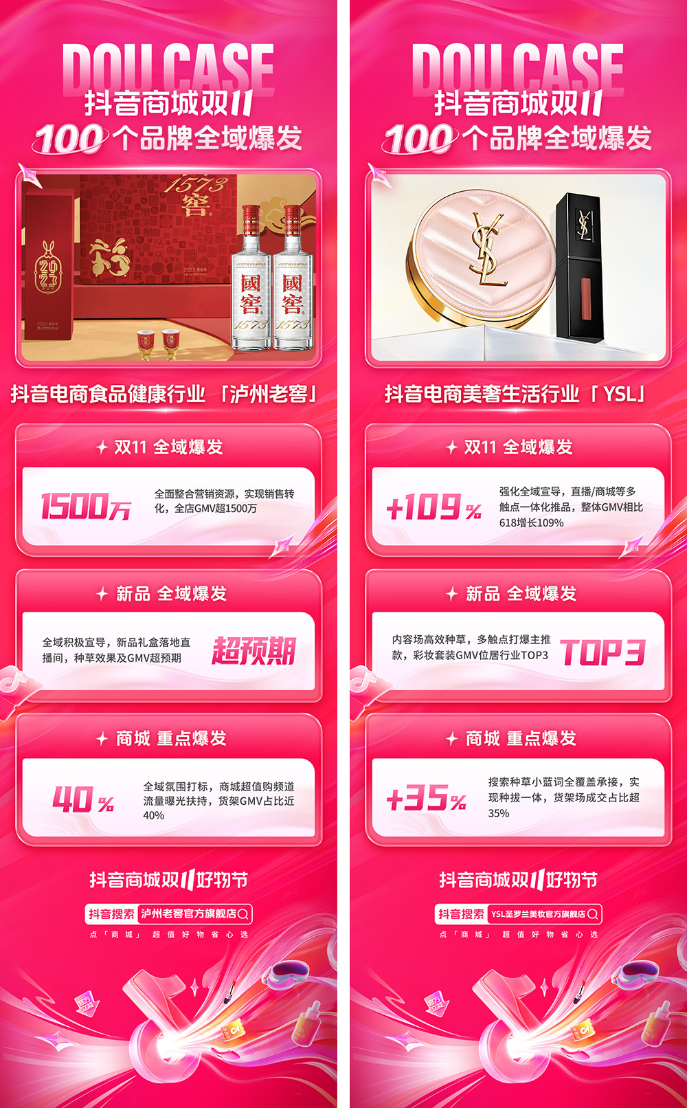 回顾抖音商城双11，揭秘100多个品牌的全域爆发路径插图7