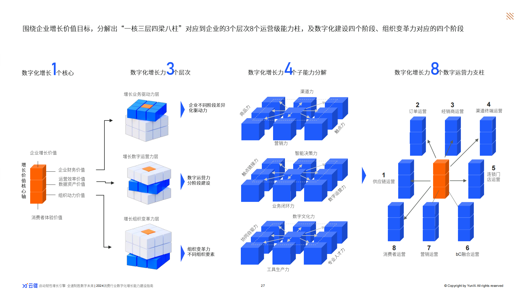 聚集长续韧性增长 云徙2024行业首本《消费行业数字化增长力建设指南》出炉