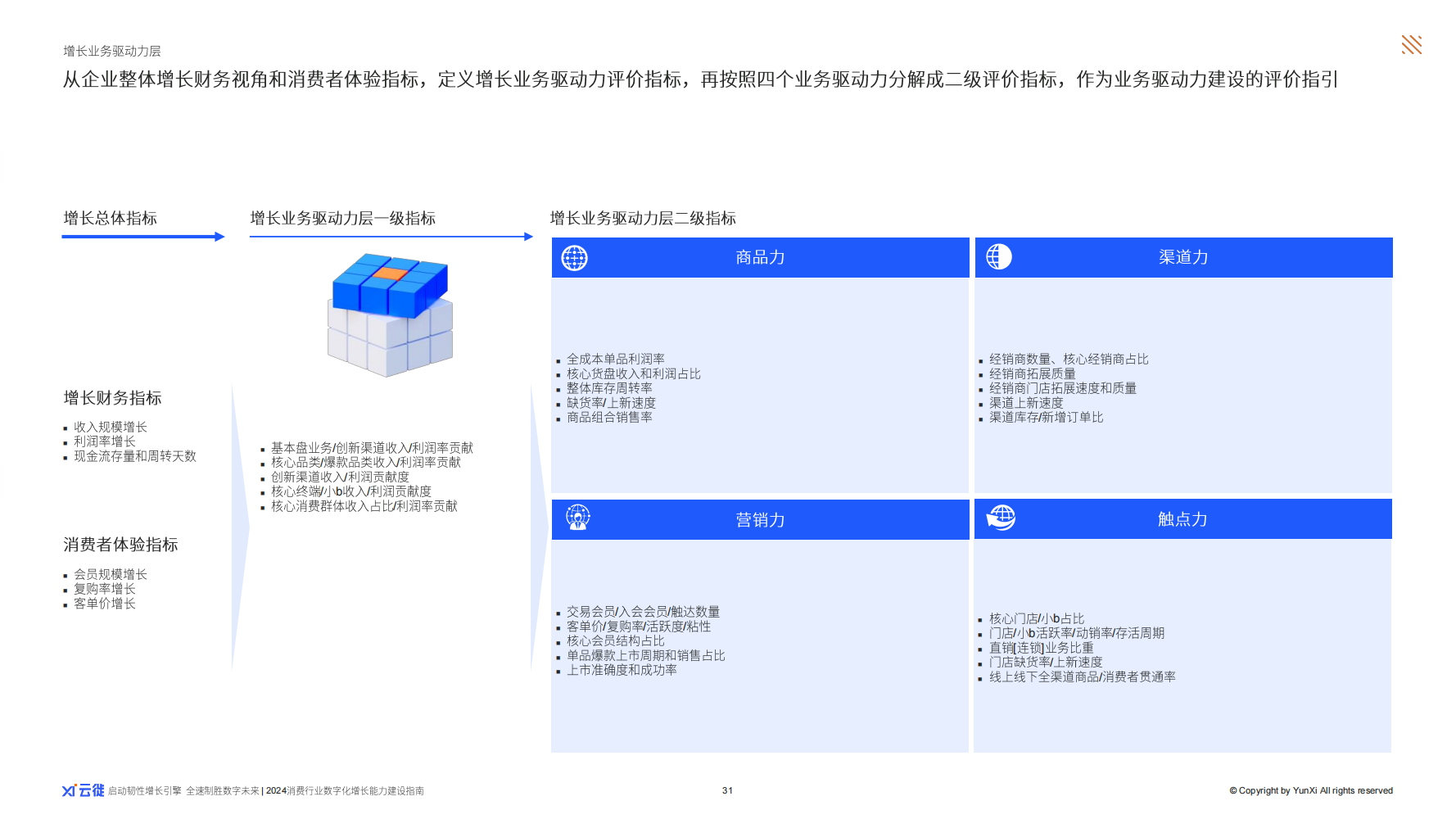 聚集长续韧性增长 云徙2024行业首本《消费行业数字化增长力建设指南》出炉