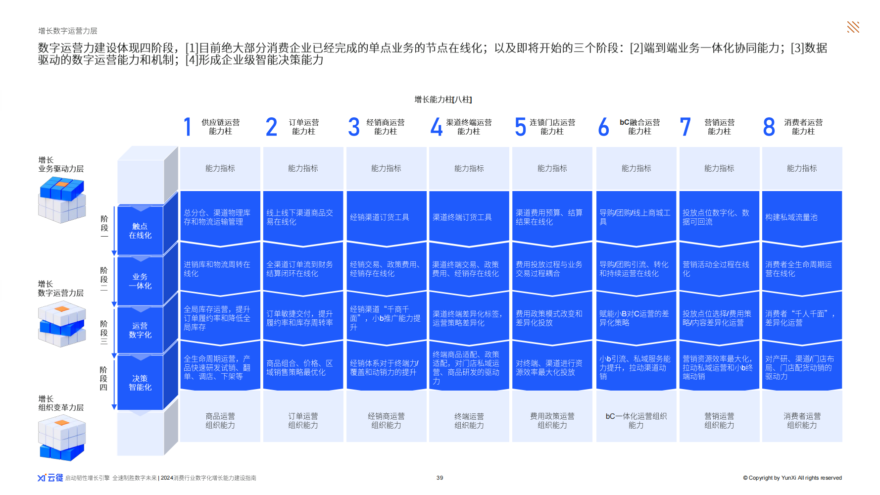 聚集长续韧性增长 云徙2024行业首本《消费行业数字化增长力建设指南》出炉