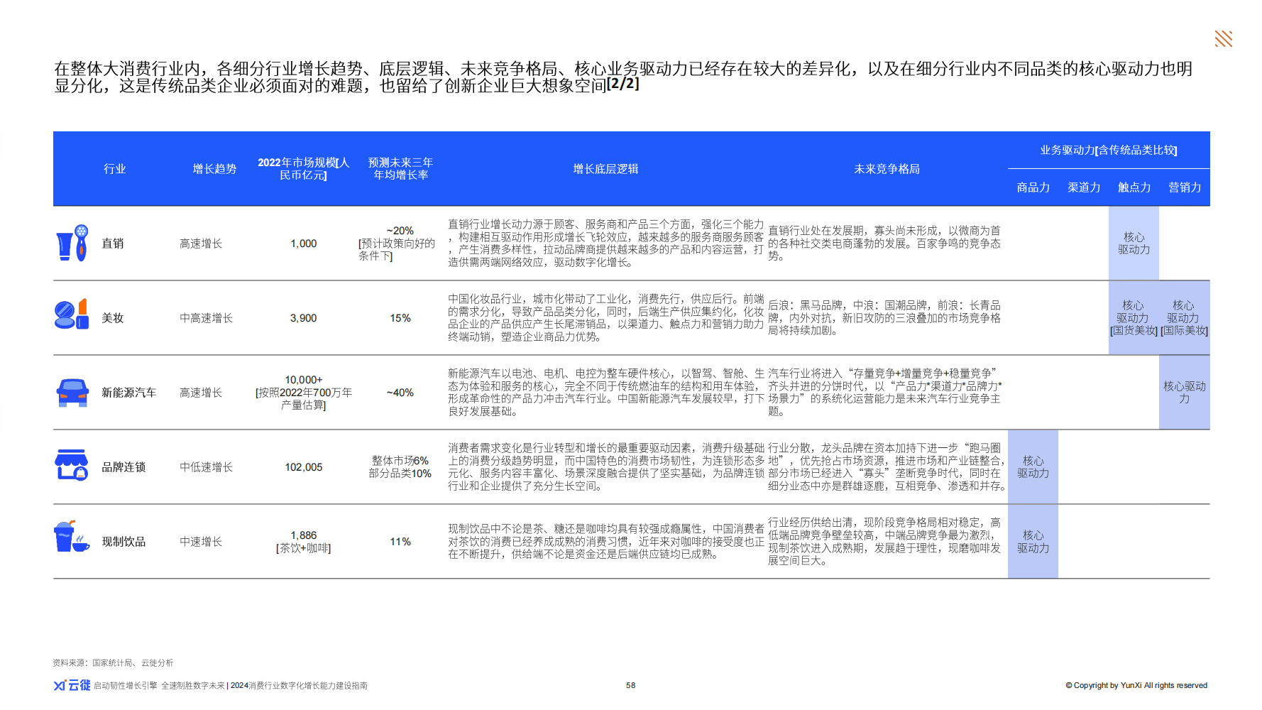 聚集长续韧性增长 云徙2024行业首本《消费行业数字化增长力建设指南》出炉
