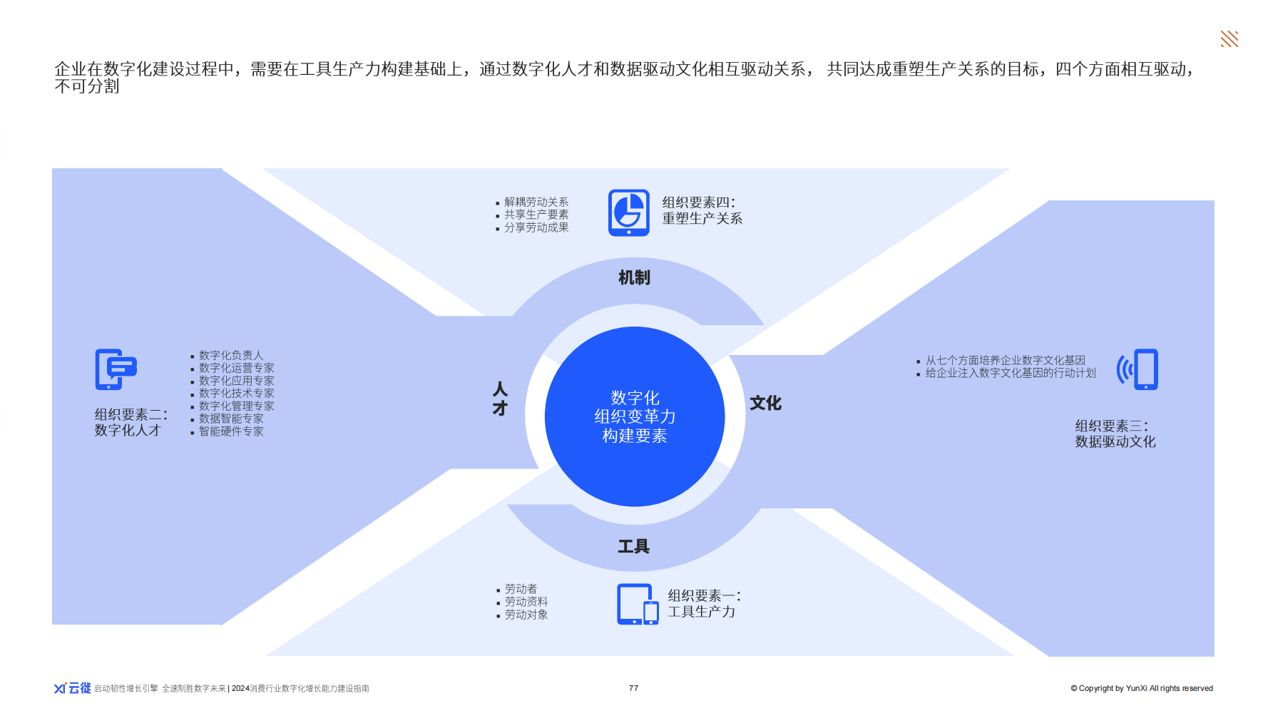 聚集长续韧性增长 云徙2024行业首本《消费行业数字化增长力建设指南》出炉