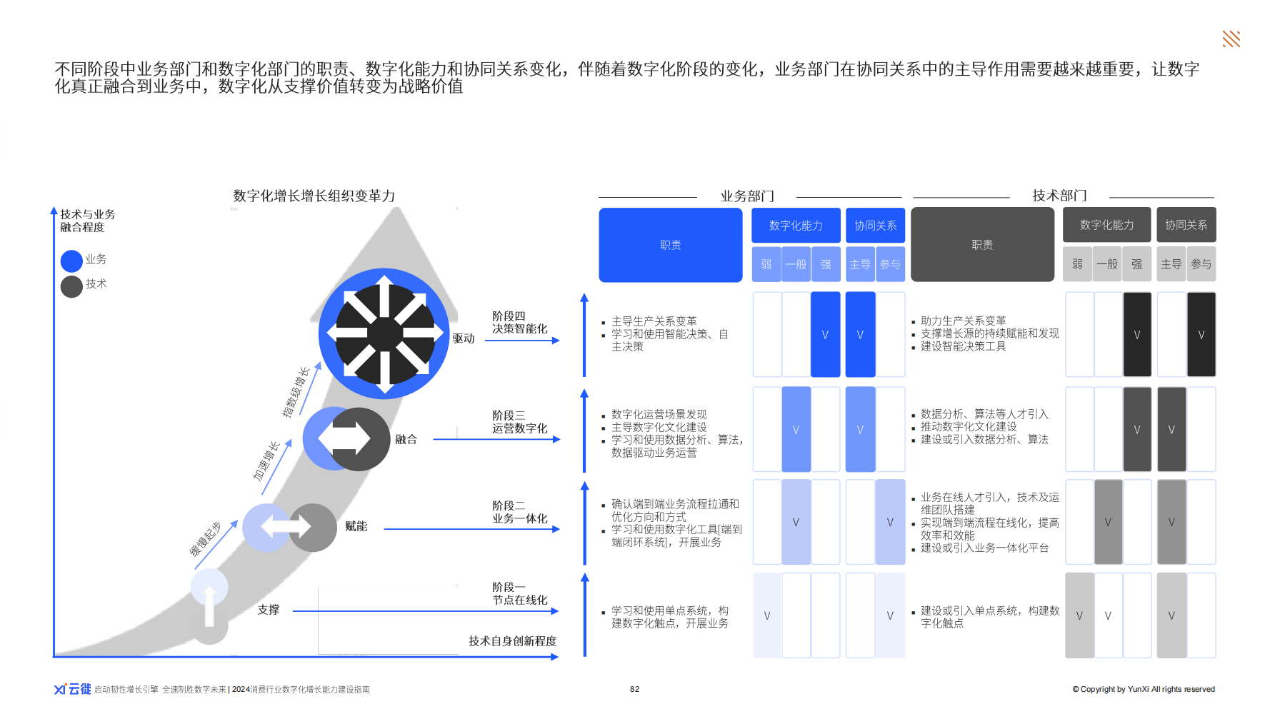 聚集长续韧性增长 云徙2024行业首本《消费行业数字化增长力建设指南》出炉