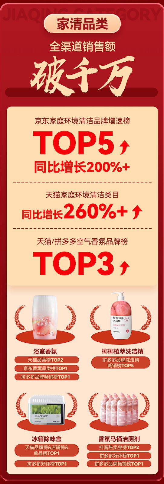 首战告捷！网易严选双十一开门红战报火热出炉 屠榜各大电商平台