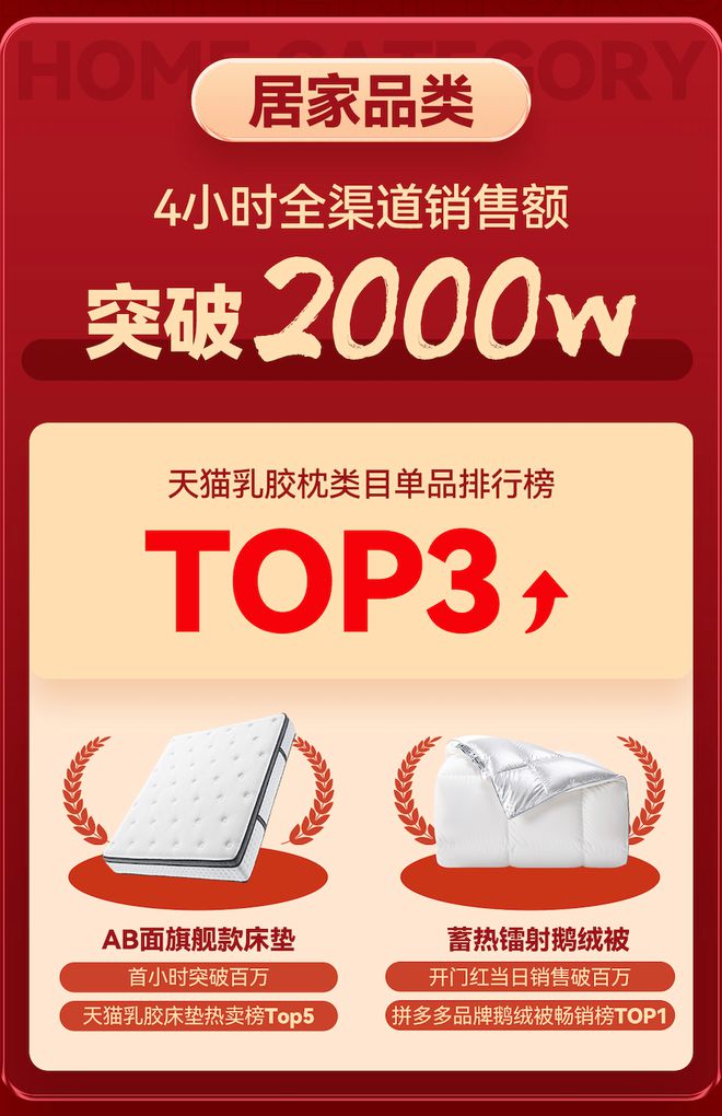 首战告捷！网易严选双十一开门红战报火热出炉 屠榜各大电商平台