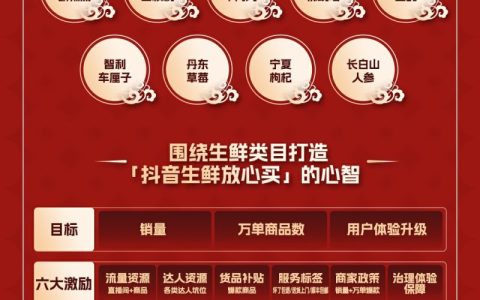 一图读懂抖音电商综合业务食品生鲜行业2024年货节玩法攻略