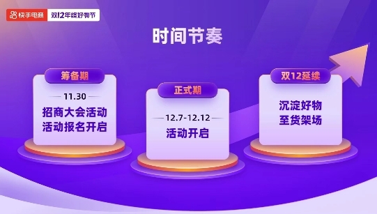快手双12启动大促报名，亿级流量补贴助力商家达人“双域增长”