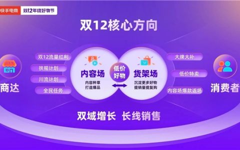 上快手尽享超值补贴福利，快手双12年终好物节正式开启