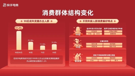 “2024快手商城年货节”启动招商，重磅推出“万人团”玩法激活大促爆发力