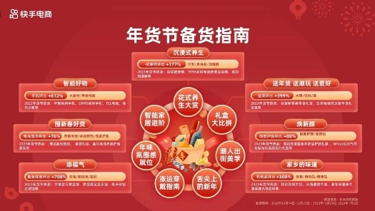 “2024快手商城年货节”启动招商，重磅推出“万人团”玩法激活大促爆发力