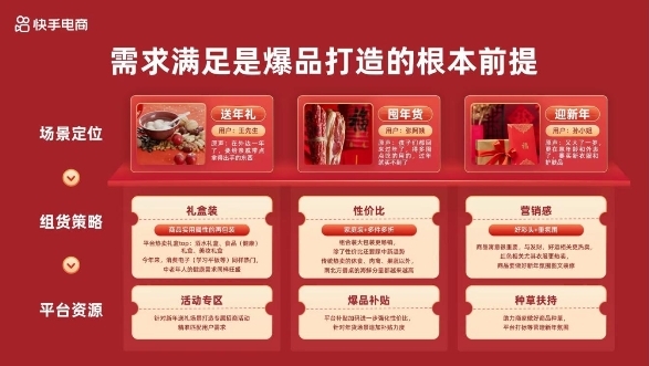 “2024快手商城年货节”启动招商，重磅推出“万人团”玩法激活大促爆发力