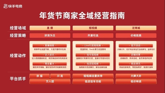 “2024快手商城年货节”启动招商，重磅推出“万人团”玩法激活大促爆发力