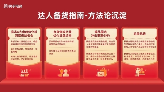 “2024快手商城年货节”启动招商，重磅推出“万人团”玩法激活大促爆发力
