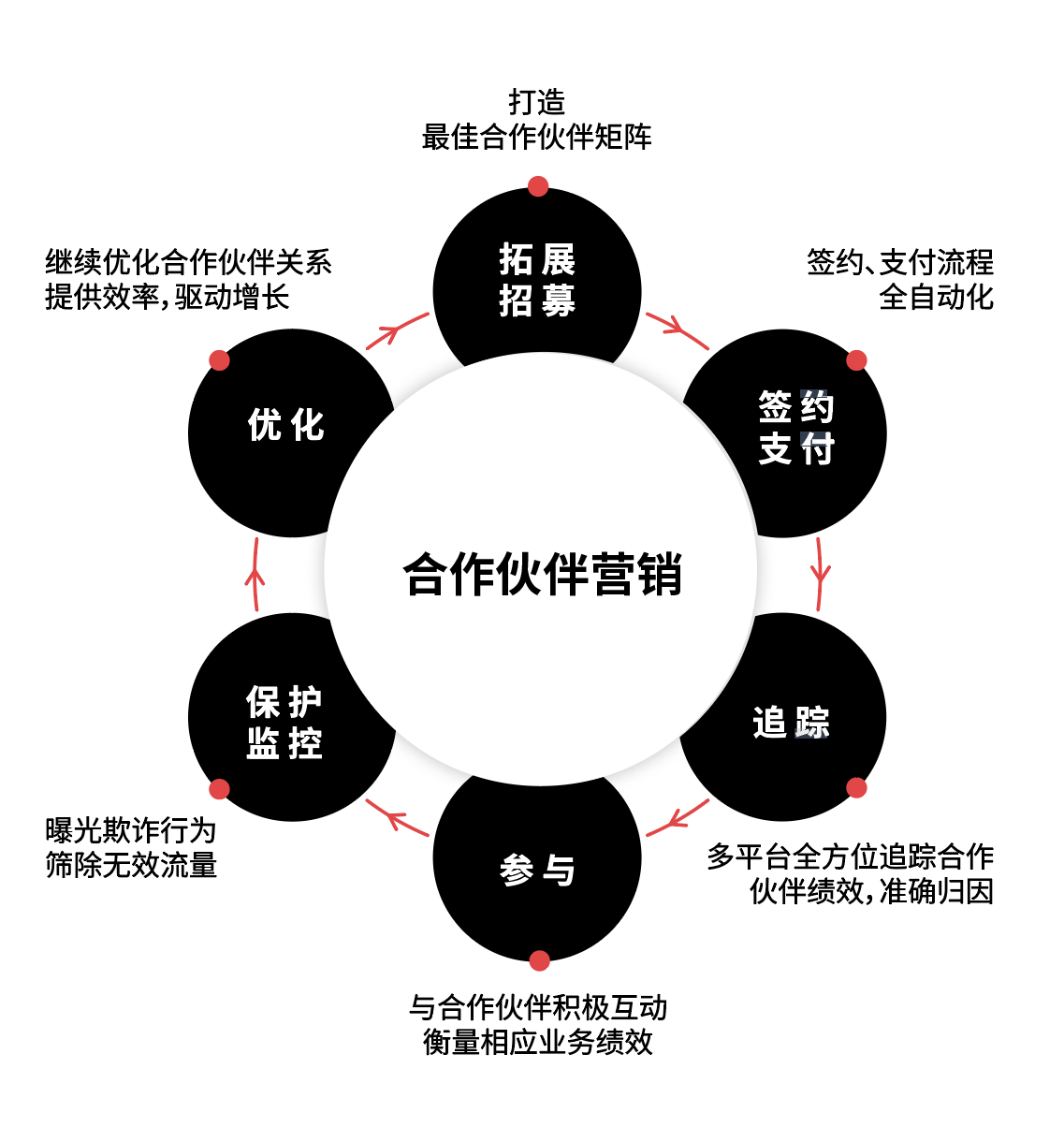 联盟业务增长5倍！海外小众独立站Homage如何实现客群破圈？