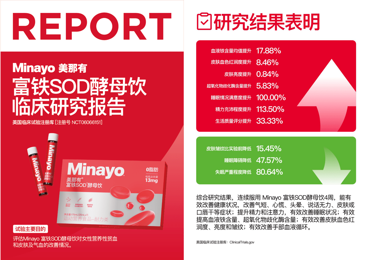 Minayo美那有：从研发到研究，营养品如何提升品牌核心竞争力？
