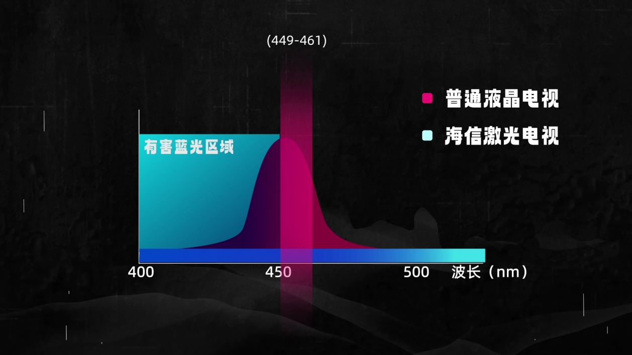 这篇测评带你破除疑惑：海信激光电视L5K如何让普通住宅实现超大屏自由