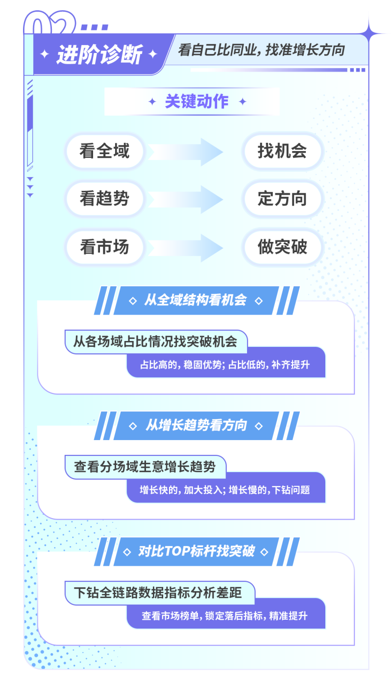 抖音电商发布「潜力品牌增长计划」，4重打法助力品牌全域加速增长