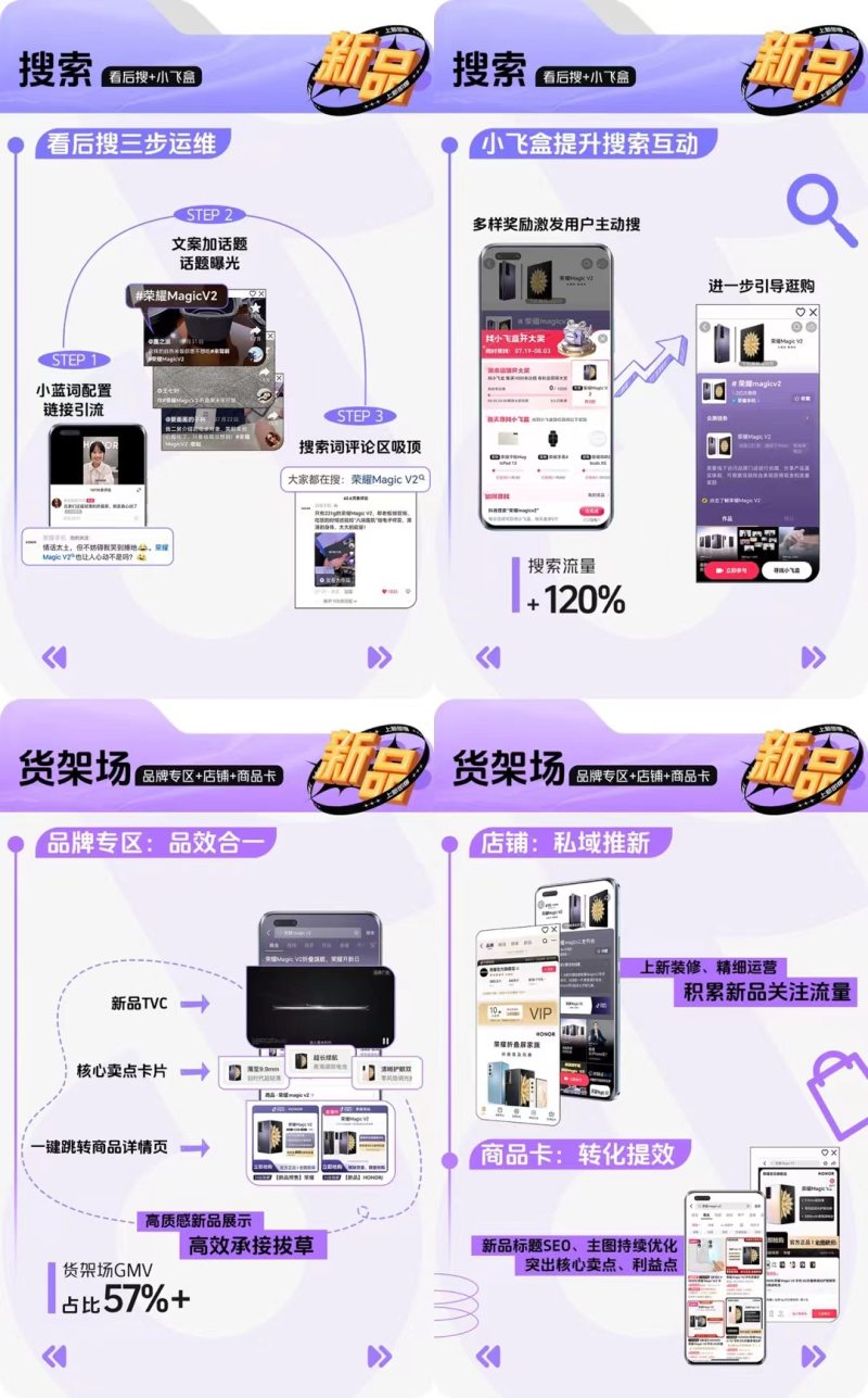 案里来说|如何在抖音电商引爆新品？品牌全域造新实战攻略