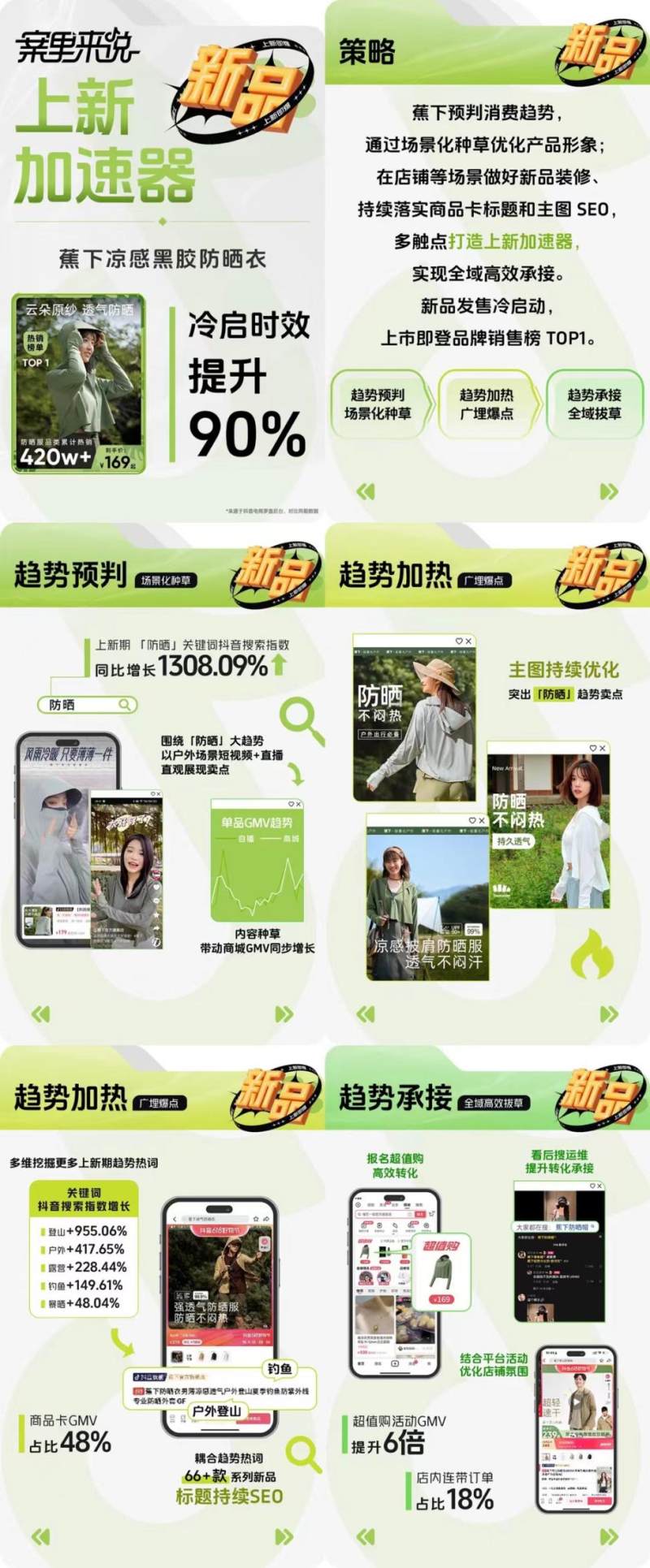 案里来说|如何在抖音电商引爆新品？品牌全域造新实战攻略
