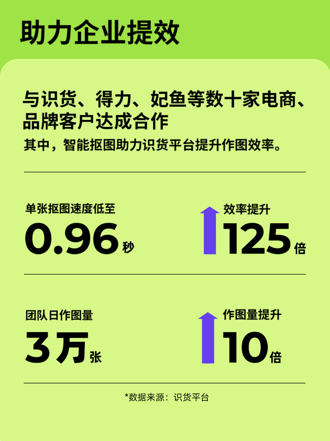 集合多项电商拍摄功能，“美图设计室·AI商拍”上线