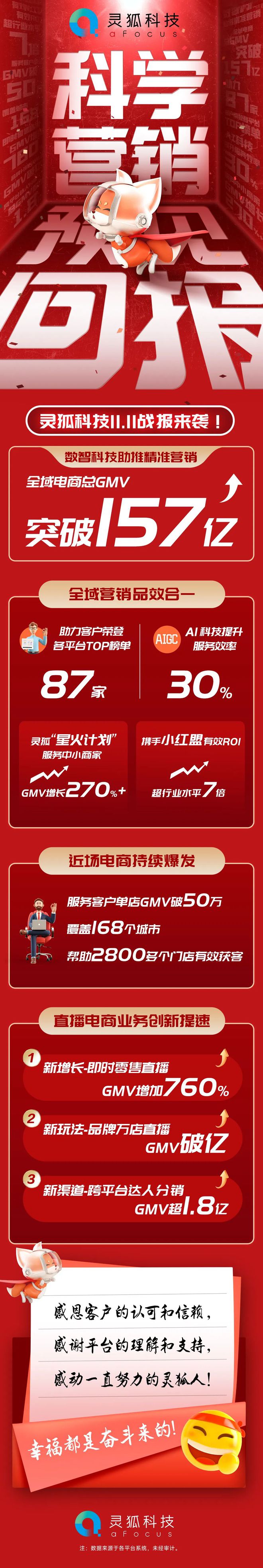 栉风沐雨 笃行致远——灵狐科技的2023年