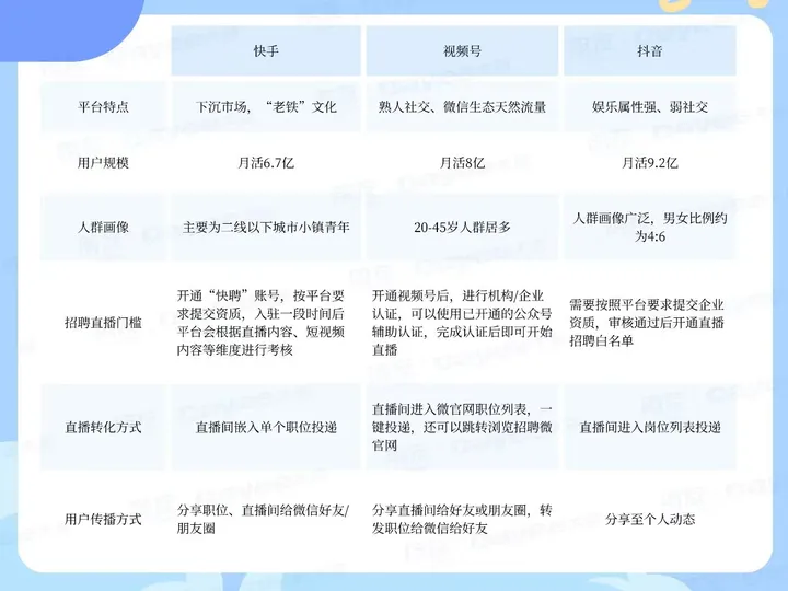「直播带岗」受央视关注,如何打造爆款蓝领招聘直播间?
