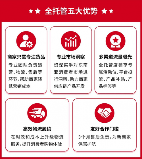 跨境电商平台推荐|你离爆单，只差Shopee这一步