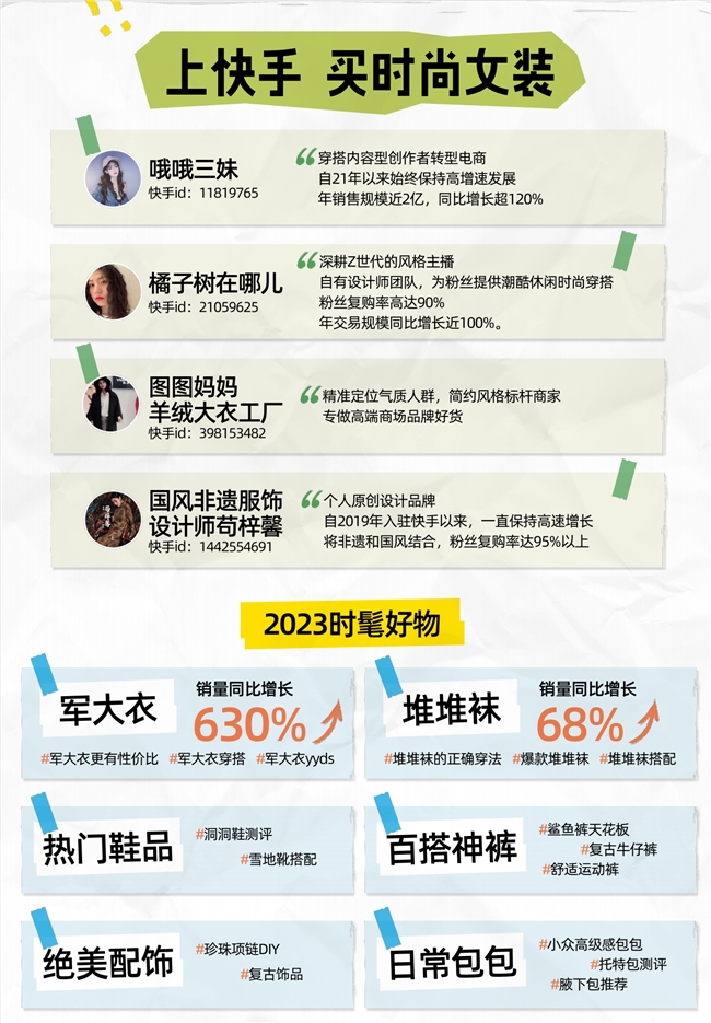多位快手服饰商家荣获快手潮流时尚年度盛典奖项，以独特风格定义时尚的多种可能