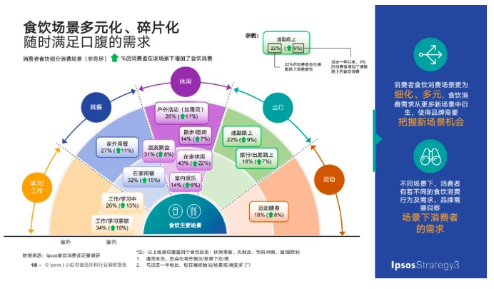 低欲望的年轻人，为什么在争当干饭积极分子